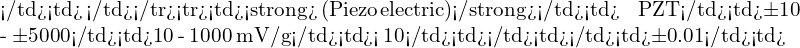 \[$</td><td>کالیبراسیون، آزمایشگاه</td></tr><tr><td><strong>پیزوالکتریک (Piezoelectric)</strong></td><td>اثر بار الکتریکی در PZT</td><td>&plusmn;10 - &plusmn;5000</td><td>10 - 1000 mV/g</td><td>< 10</td><td>✖</td><td>متوسط</td><td>&plusmn;0.01</td><td>\]