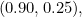 (0.90, 0.25),