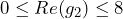 0 \le Re(g_2) \le 8