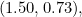 (1.50, 0.73),