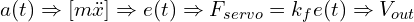 \[a(t) \Rightarrow [m\ddot{x}] \Rightarrow e(t) \Rightarrow F_{servo} = k_f e(t) \Rightarrow V_{out}\]