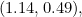 (1.14, 0.49),