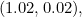 (1.02, 0.02),