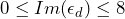 0 \le Im(\epsilon_d) \le 8
