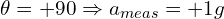 \theta = +90&deg; \Rightarrow a_{meas} = +1g