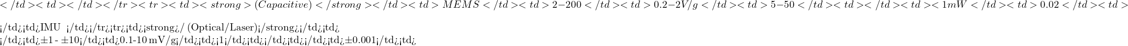 \[</td><td>شوک مکانیکی، خودرو</td></tr><tr><td><strong>خازنی (Capacitive)</strong></td><td>تغییر ظرفیت خازن MEMS</td><td>&plusmn;2 - &plusmn;200</td><td>0.2 - 2 V/g</td><td>5-50</td><td>✔</td><td><1 mW</td><td>&plusmn;0.02</td><td>$</td><td>IMU، گوشی، ربات</td></tr><tr><td><strong>نوری/لیزری (Optical/Laser)</strong></td><td>تداخل‌سنجی نوری</td><td>&plusmn;1 - &plusmn;10</td><td>0.1-10 mV/g</td><td><1</td><td>✔</td><td>بالا</td><td>&plusmn;0.001</td><td>\]